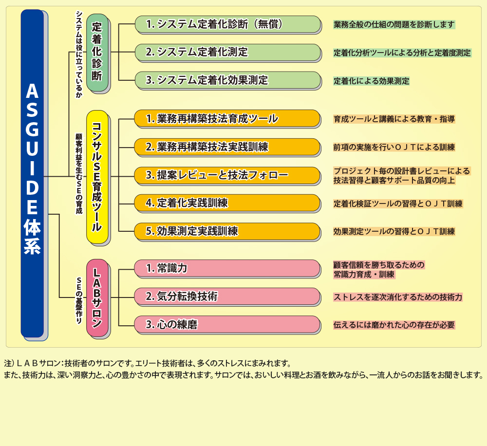 ASGUIDE SI企業様向