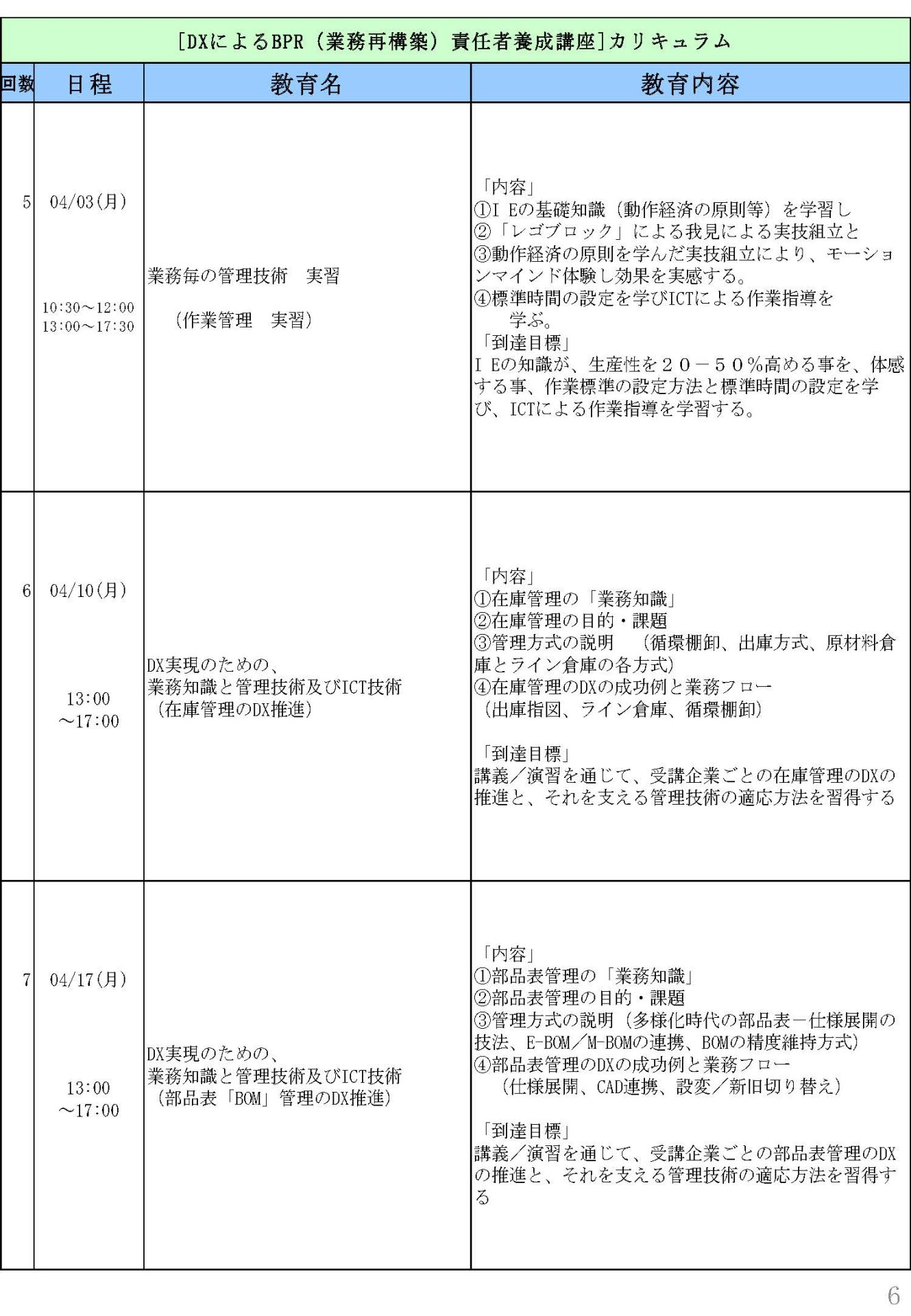 DXによるBPR責任者養成講６ページ
